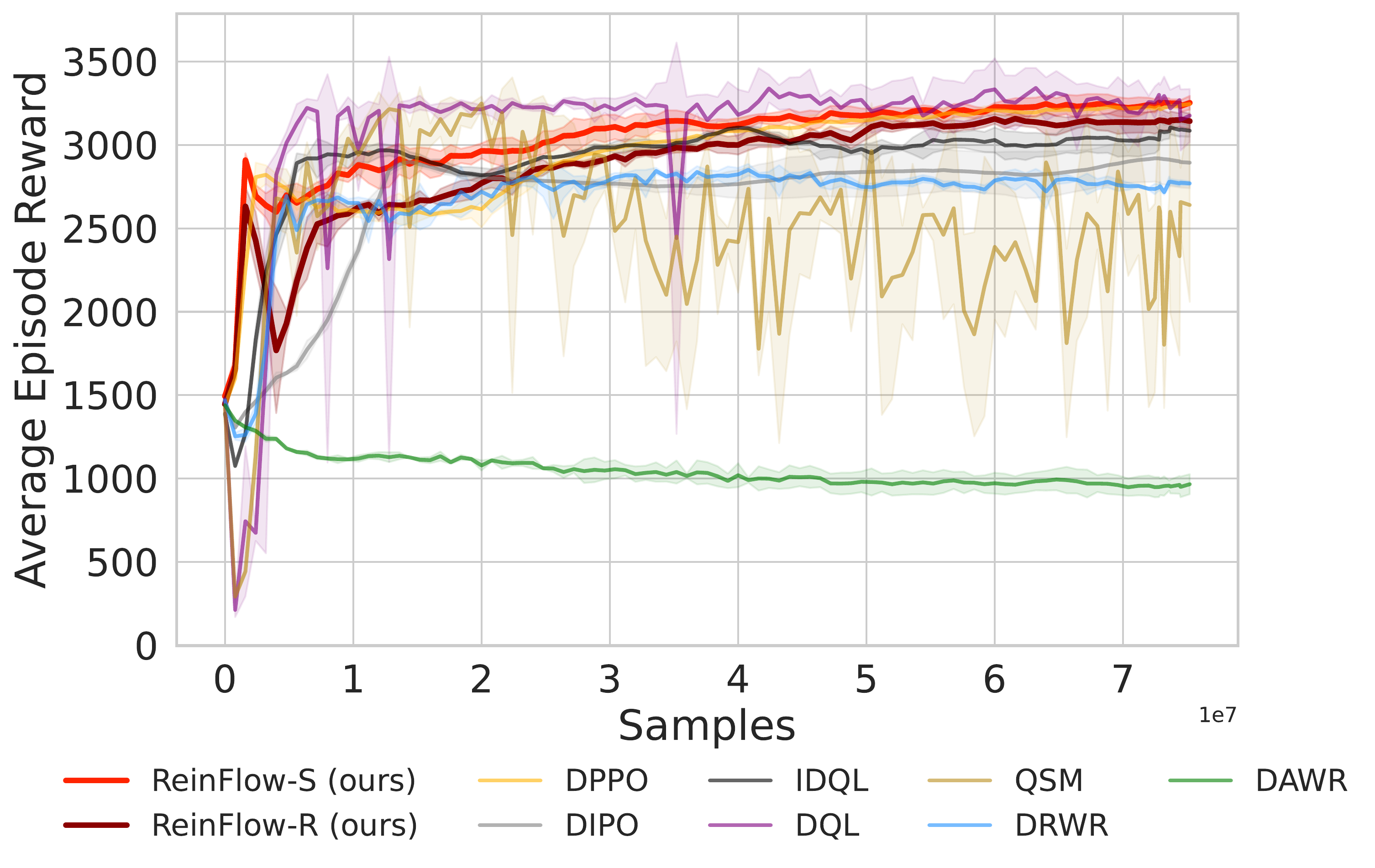 Diffusion RL Baselines in Hopper-v2