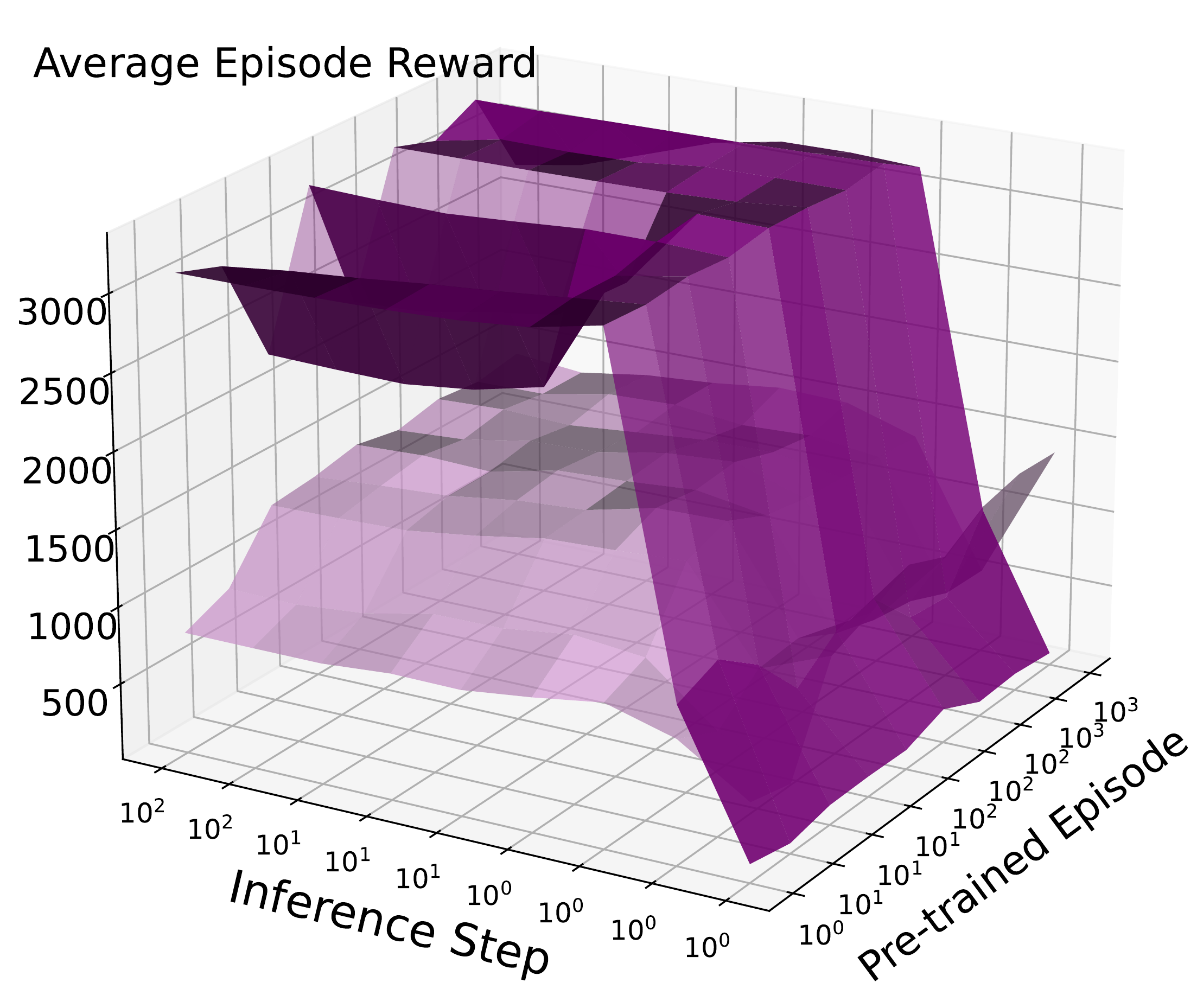 ReFlow Policy in Hopper-v2